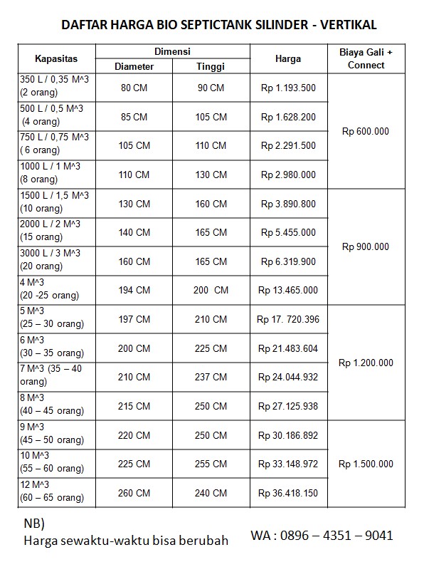 Daftar harga bio septictank
